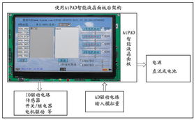 北京愛傳科技工控液晶屏市場(chǎng)調(diào)查分析