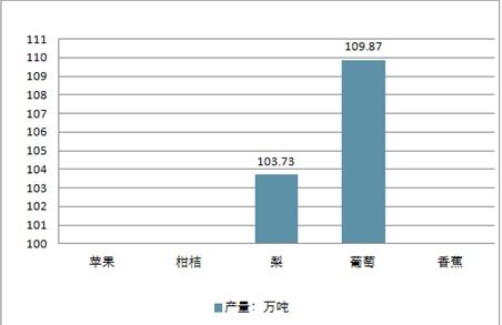 2020-2026年中國(guó)水果種植市場(chǎng)全景調(diào)查與投資前景評(píng)估報(bào)告