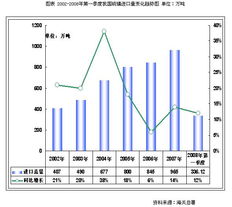 2008-2010年中國(guó)硫磺產(chǎn)品市場(chǎng)監(jiān)測(cè)與專項(xiàng)調(diào)研深度分析報(bào)告軟件開發(fā)