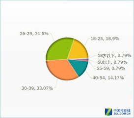 2015年度打印產(chǎn)品市場(chǎng)調(diào)查情況分析與軟件開發(fā)趨勢(shì)