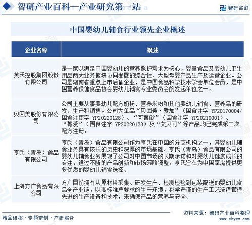 2024年中國(guó)嬰幼兒輔食行業(yè)市場(chǎng)調(diào)查 產(chǎn)業(yè)鏈全景、市場(chǎng)需求規(guī)模預(yù)測(cè)及軟件開發(fā)展望
