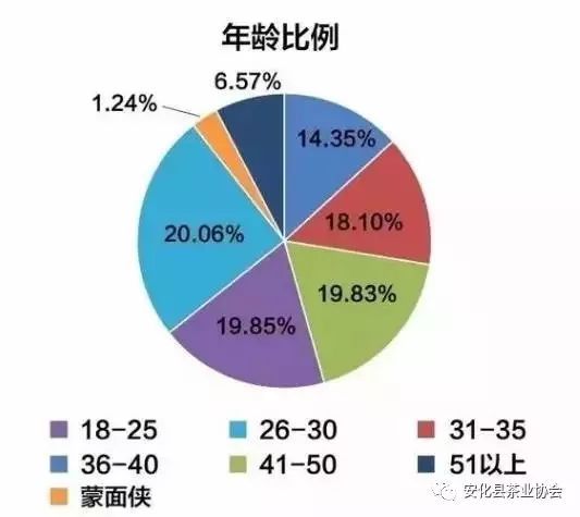年輕茶市場(chǎng)新風(fēng)向 四大趨勢(shì)引領(lǐng)軟件開發(fā)變革