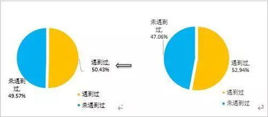 26省44地農(nóng)貿(mào)市場(chǎng)數(shù)字化調(diào)查報(bào)告揭示軟件開發(fā)需求缺口