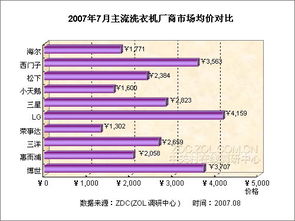 整體市場(chǎng)價(jià)格與廠商價(jià)格監(jiān)測(cè)調(diào)研中心月度報(bào)告