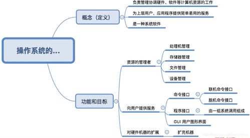 操作系統(tǒng)基礎(chǔ)概念與計算機系統(tǒng)服務(wù)學(xué)習(xí)筆記