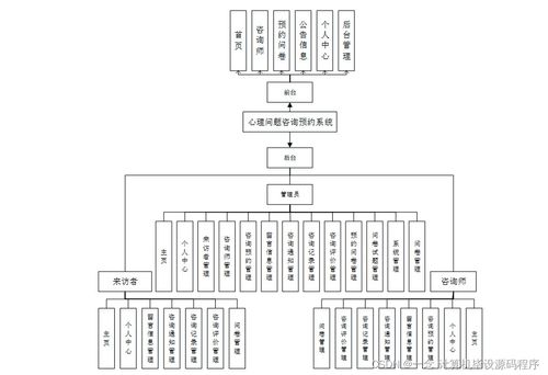 心理問題咨詢預(yù)約系統(tǒng)的設(shè)計與實現(xiàn)
