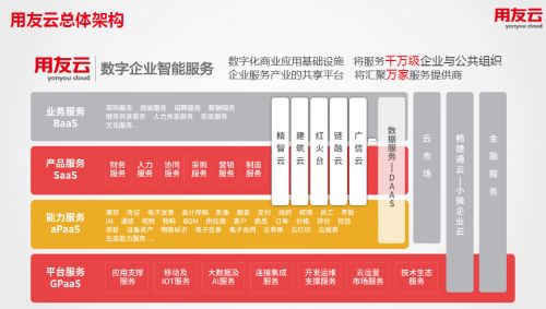 云端啟航，智慧賦能 2018企業(yè)上云行動大會暨用友云百城巡展引領基礎軟件服務新篇章